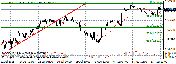  HY Markets