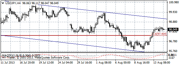 HY Markets