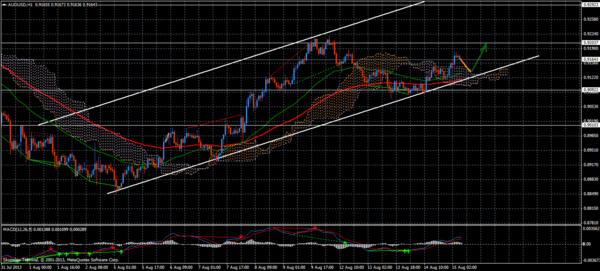 Forex Trend