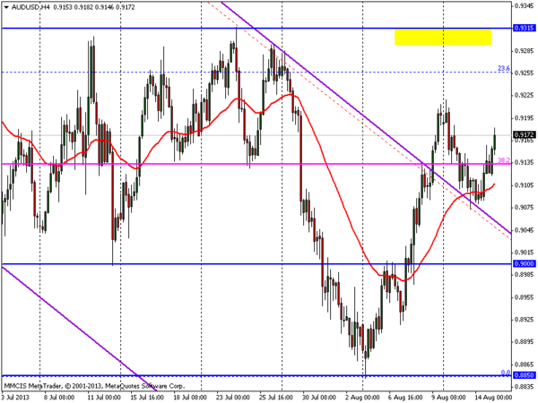 FOREX MMCIS group