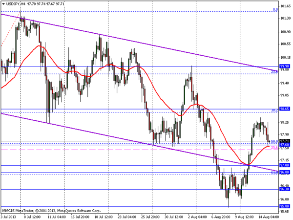 FOREX MMCIS group