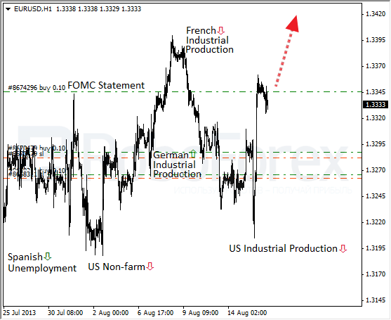 Roboforex