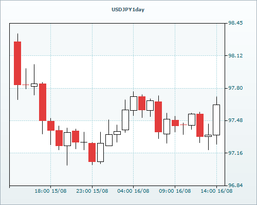 RVD Markets Limited