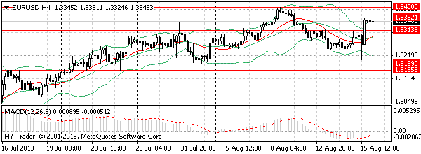 HY Markets