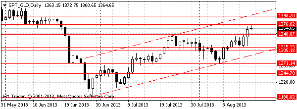 HY Markets