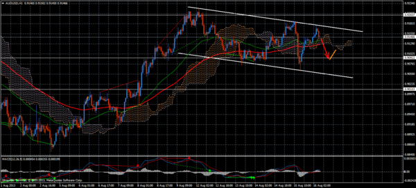 Forex Trend