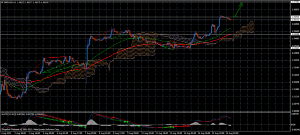 Forex Trend