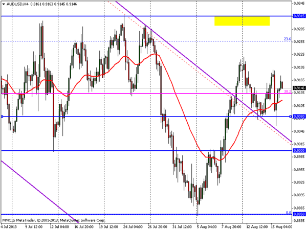 FOREX MMCIS group