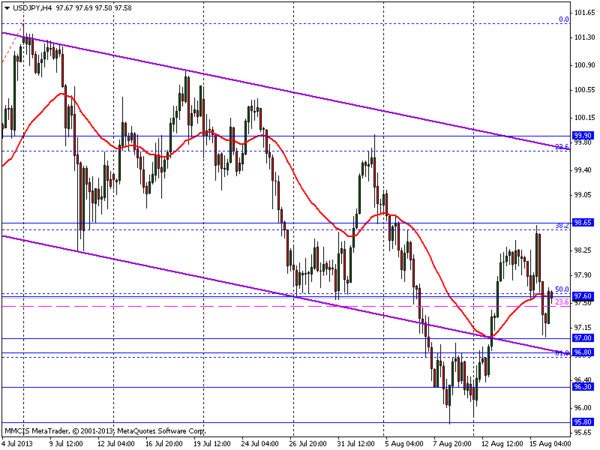 FOREX MMCIS group