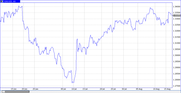  TeleTrade