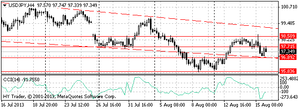 HY Markets