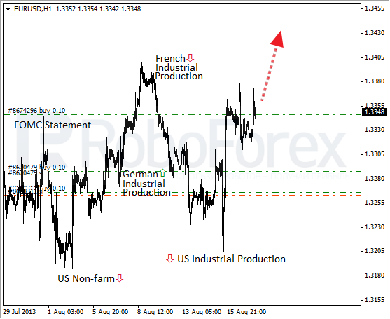 Roboforex