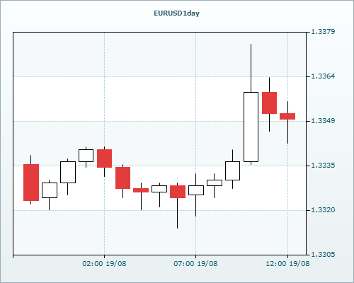 RVD Markets Limited