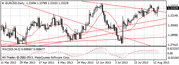 HY Markets