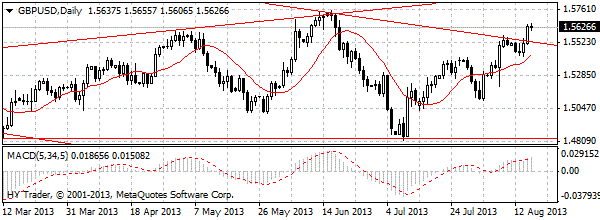 HY Markets