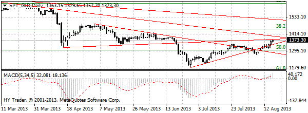  HY Markets