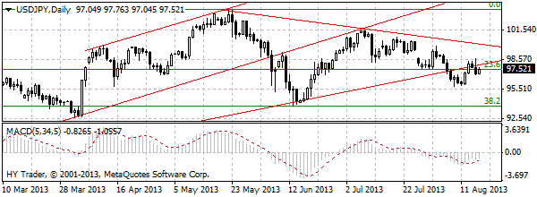 HY Markets