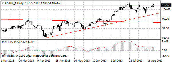 HY Markets