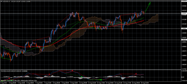 Forex Trend