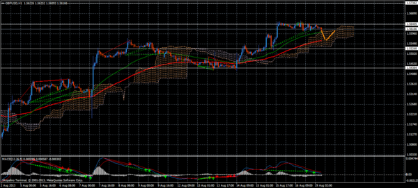 Forex Trend