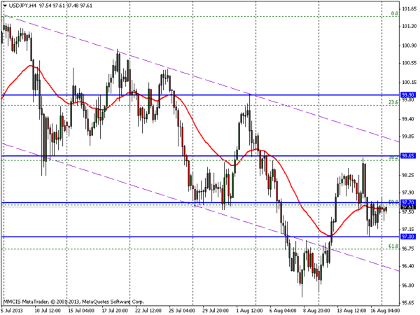 FOREX MMCIS group