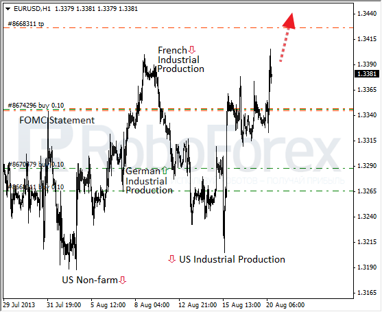 Roboforex