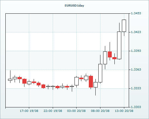 RVD Markets Limited