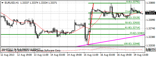 HY Markets