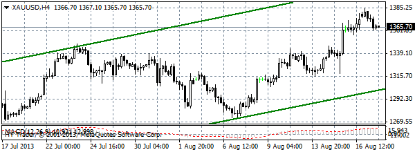 HY Markets