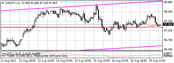 HY Markets