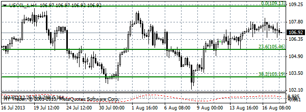 HY Markets