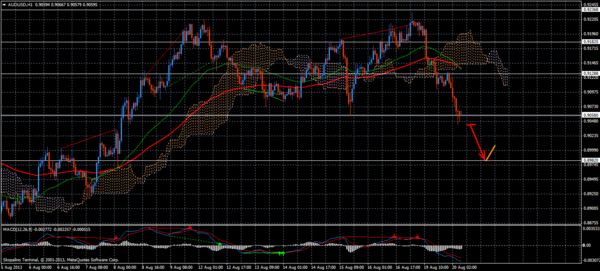 Forex Trend