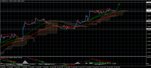 Forex Trend