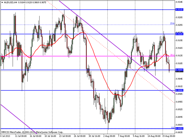 FOREX MMCIS group