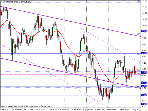 FOREX MMCIS group