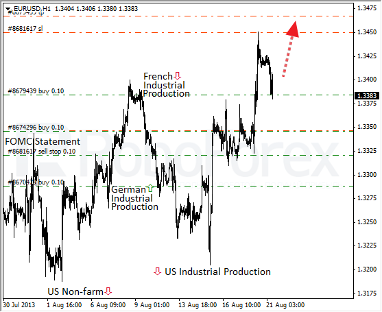 Roboforex