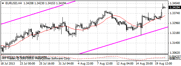 HY Markets