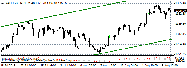 HY Markets