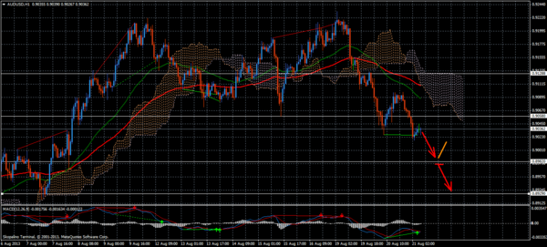 Forex Trend