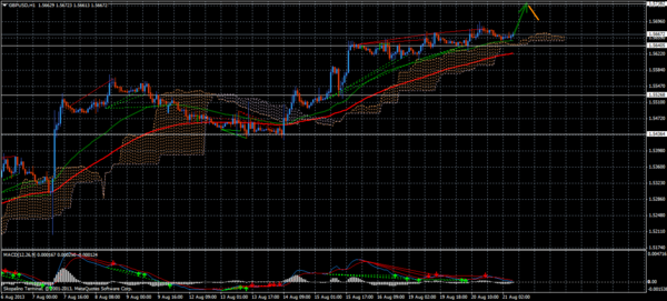 Forex Trend