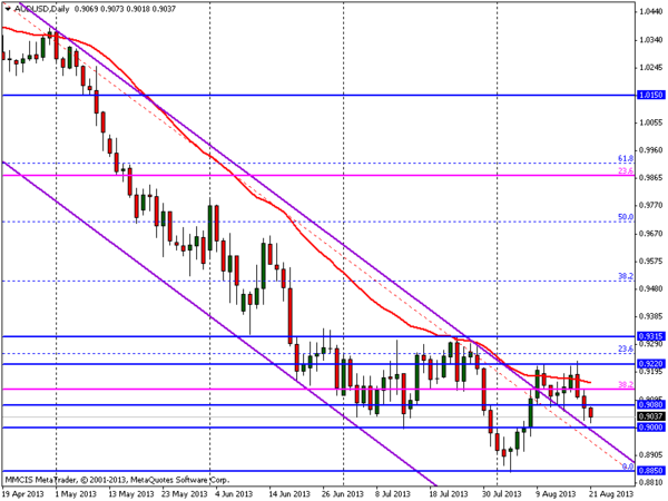 FOREX MMCIS group