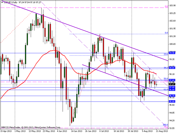 FOREX MMCIS group