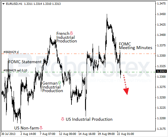 Roboforex