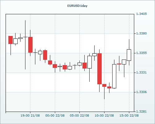 RVD Markets Limited