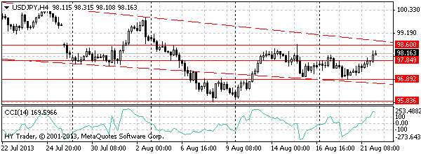 HY Markets