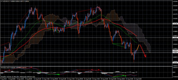 Forex Trend