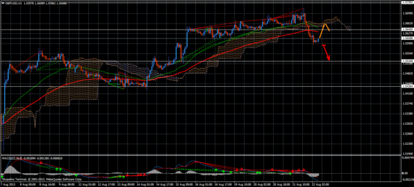 Forex Trend