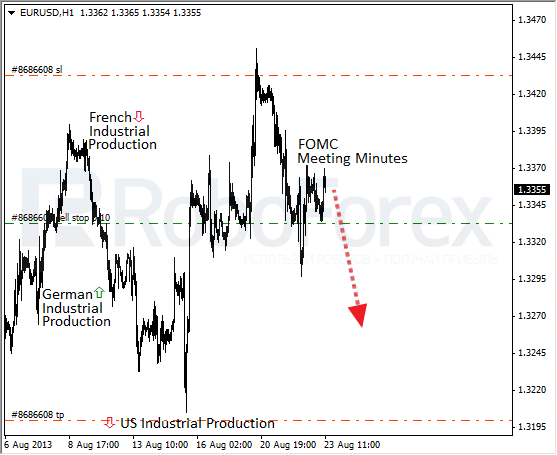 Roboforex