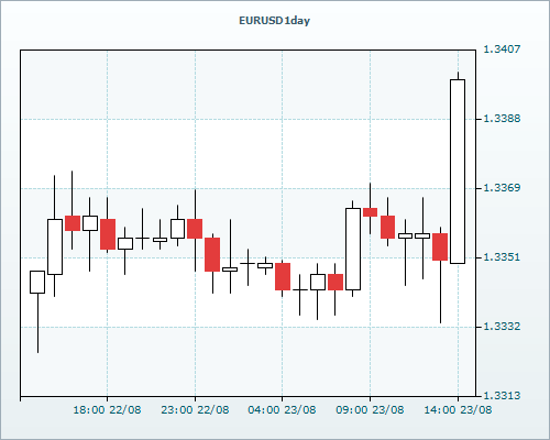 RVD Markets Limited