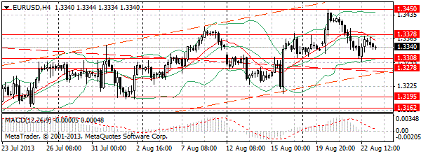 HY Markets